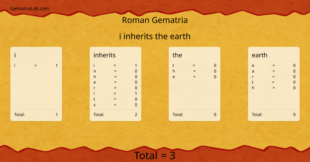 i inherits the earth in roman Gematria